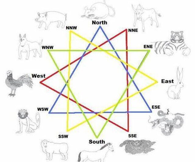 Chiński kalendarz zwierząt